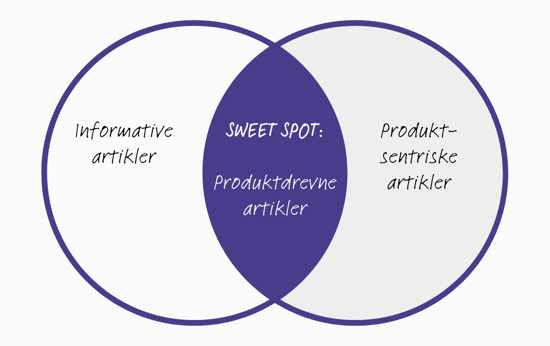 Venn Norsk